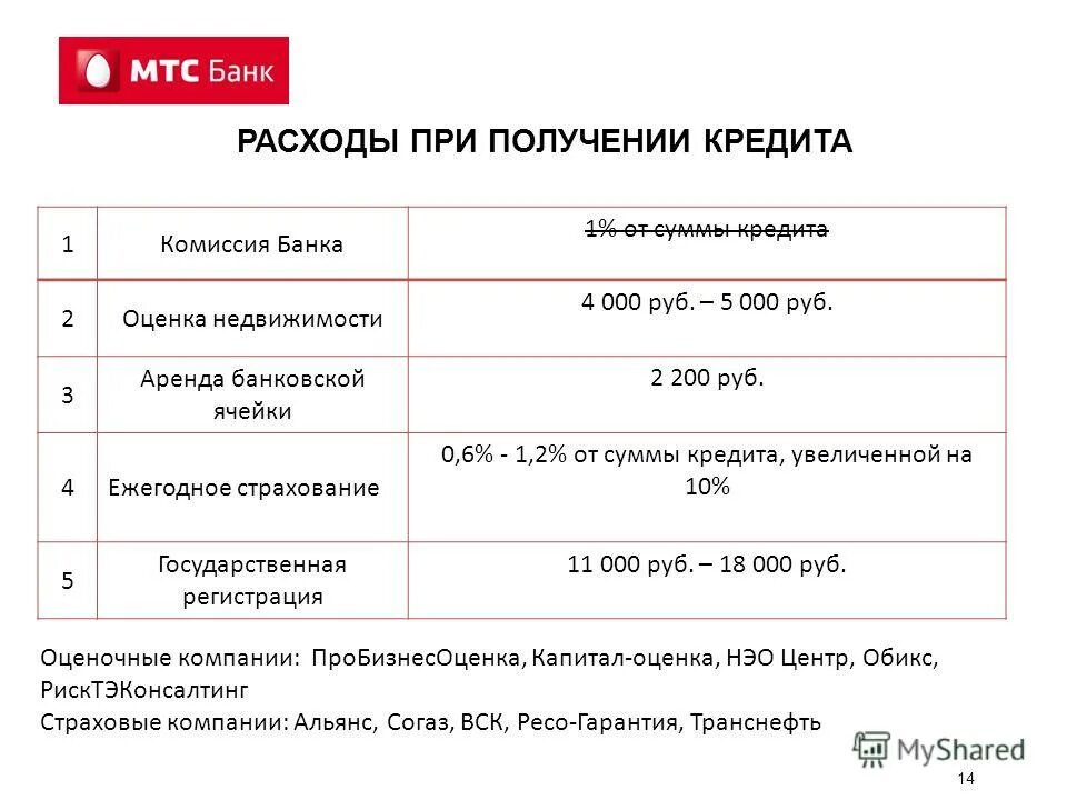 Партнеры мтс банка без комиссии