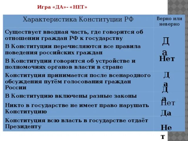 Обличительные документы 9 букв. Вводная часть Конституции. Вводная часть закона по латински.