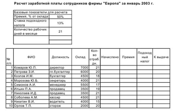 Рассчитать заработную плату работника за месяц. Расчет заработной платы сотрудников. Расчет оплаты труда пример. Расчёт заработной платы работников пример. Расчет ЗП сотрудника.