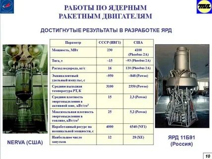 Мощность реактивного двигателя