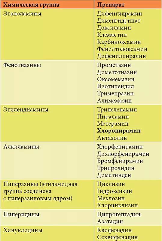 Поколение лекарств от аллергии