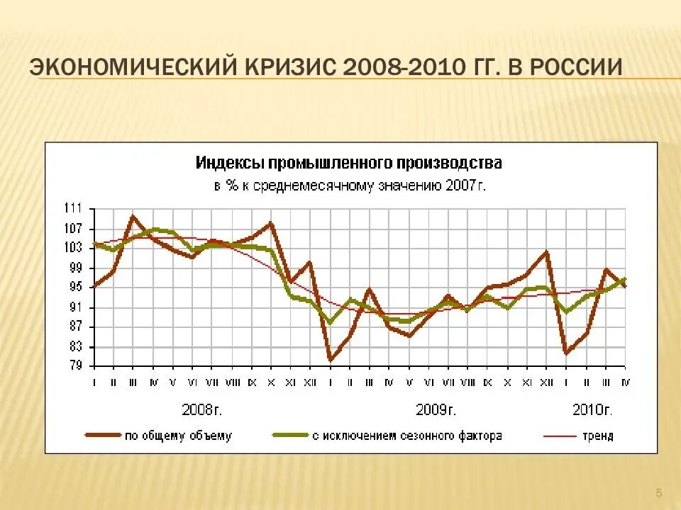 Мировой финансово-экономический кризис 2008-2010 гг.. Мировой экономический кризис 2008. Диаграмма к экономическому кризису России 2008 года. Финансово экономический кризис 2008.