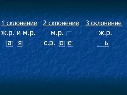 Племя склонение 1 2 3
