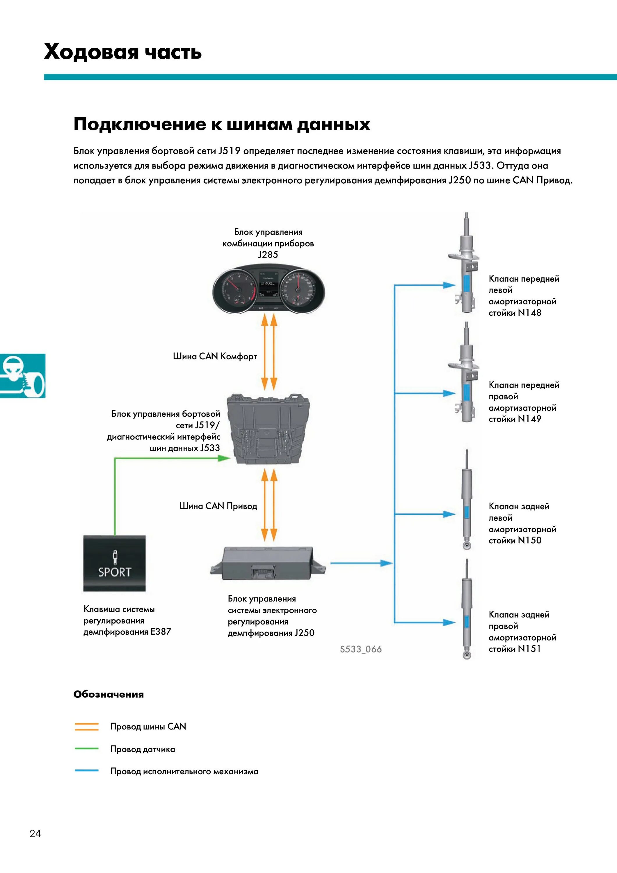 Диагностический интерфейс шин данных j533 распиновка. Диагностический интерфейс шин данных j533 распиновка. Диагностический интерфейс шин данных j533 распиновка. Audi q5 j533. Диагностический интерфейс шины данных j533.