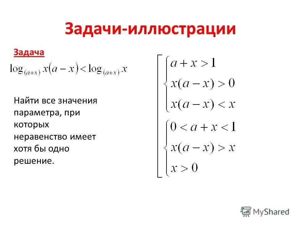 Решение неравенств с двумя переменными презентация. Неравенства с модулем. неравенства с модулем и параметром. решение неравенств с модулем. уравнения и неравенства с двумя переменными.