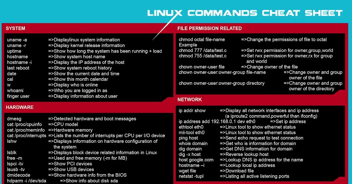 Шпаргалка по командам Linux. Команды линукс шпаргалка. Nano Linux команды шпаргалка. Шпаргалка по Ubuntu. Utility commands