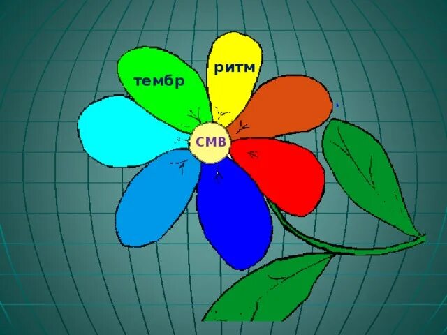 Урок музыки 2 класс цветик семицветик. Цветик семицветик средства музыкальной выразительности. Музыкальный Цветик семицветик. Средства музыкальной выразительности цветок. Цветик семицветик ритм темп.