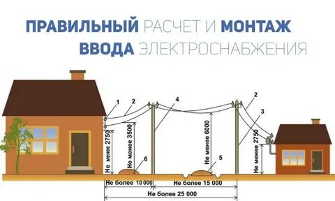 Правила подключения электричества дому