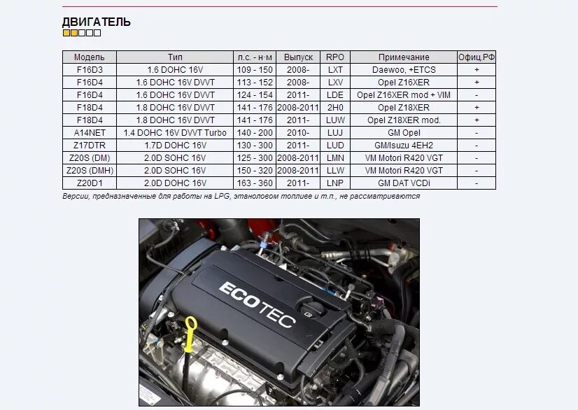 Opel допуск