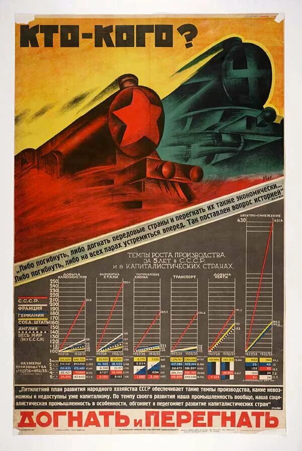 Догнать и перегнать год. Догнать и перегнать плакат. Первая пятилетка плакаты. Догнать и перегнать плакат индустриализация. Пятилетний план плакат.