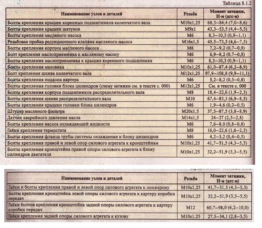 Насколько затягивать. Момент затяжки коренных вкладышей ВАЗ 2107 карбюратор. Момент затяжки вкладышей ВАЗ 2110 16 клапанов. Момент затяжки коренных болтов ВАЗ 2107. Момент затяжки Шатунов ВАЗ 2110 16 клапанов.