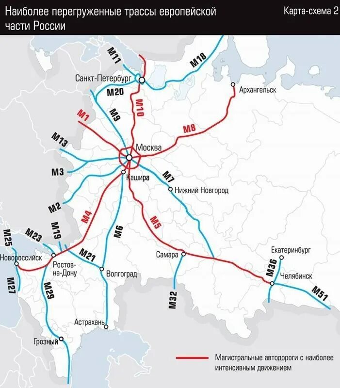 Названия автомобильных дорог