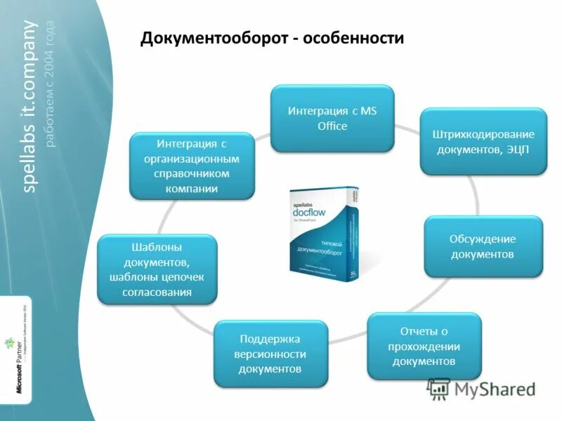 Достижения документооборот. Порядок документооборота предприятия схема. Предварительное рассмотрение документов. Особенности документооборота на предприятиях. Этапы документооборота в организации кратко.
