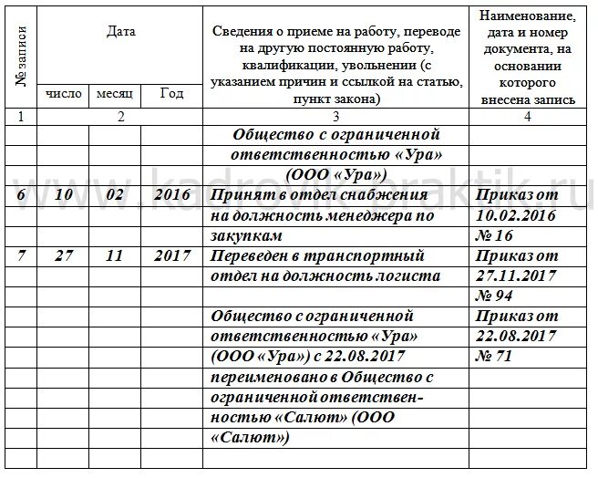 Изменить наименование организации. Запись о переименовании компании в трудовой книжке образец. Запись в трудовой книжке об изменении названия организации образец. Пример записи о переименовании организации в трудовую книжку. Запись в трудовой о смене наименования организации образец.