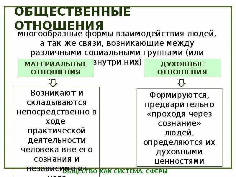 Сегмент общественных отношений. Различные социальные связи между социальными группами и внутри них. Формы связи между социальными группами так и внутри них. Общественные отношения это формы взаимосвязи людей. Формы взаимодействия людей и связи возникающие.