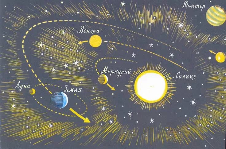 Солнечная система Луна и солнце. Планеты солнечной системы с луной и солнцем. Сольнични система земля и Луна. Карта солнца и луны