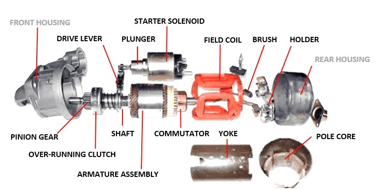 Стартер/Starter Motor 788116. Стартер в разрезе. Инерционный стартер устройство. Стартер j1823b. Стартер останавливается