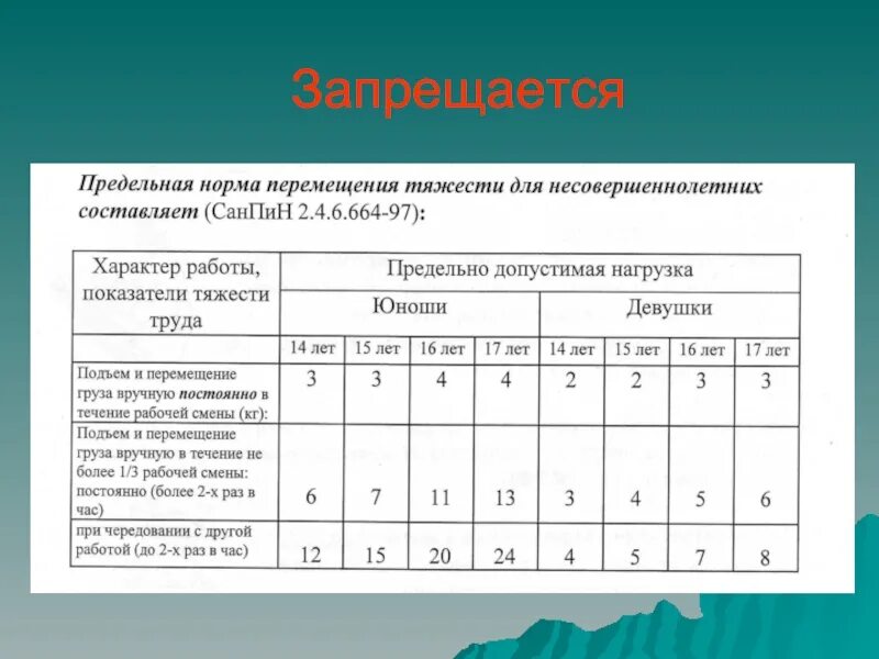 Сколько нельзя поднимать тяжести после операции. Нормы поднятия тяжестей. Нормы тяжести для несовершеннолетних. Нормы переноса тяжестей. Подъем груза женщинами нормы.