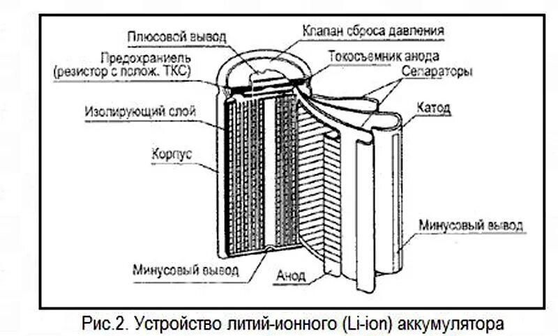 Строение литий ионного аккумулятора. Конструкция литий-ионного аккумулятора. Схема литий ионного аккумулятора. Из чего состоит литиевый аккумулятор.