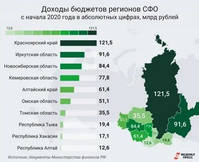 Бюджет 1 млрд рублей