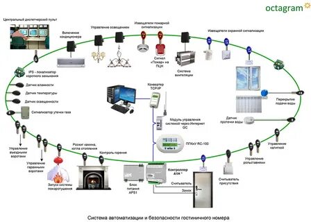 Структурная схема дома