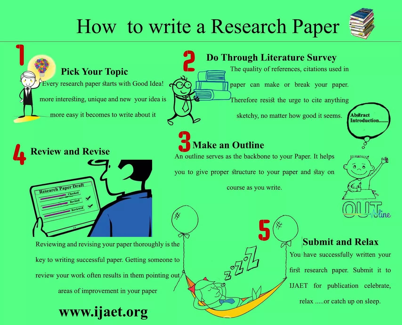 Write successful. How to write a research paper. Keys to successful writing. My research papers. How to write an Introduction for a research paper.