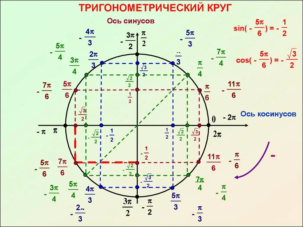 1 36 на окружности