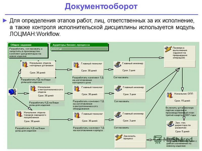 А также контроль