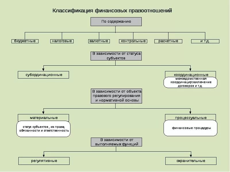 Финансовое право содержание