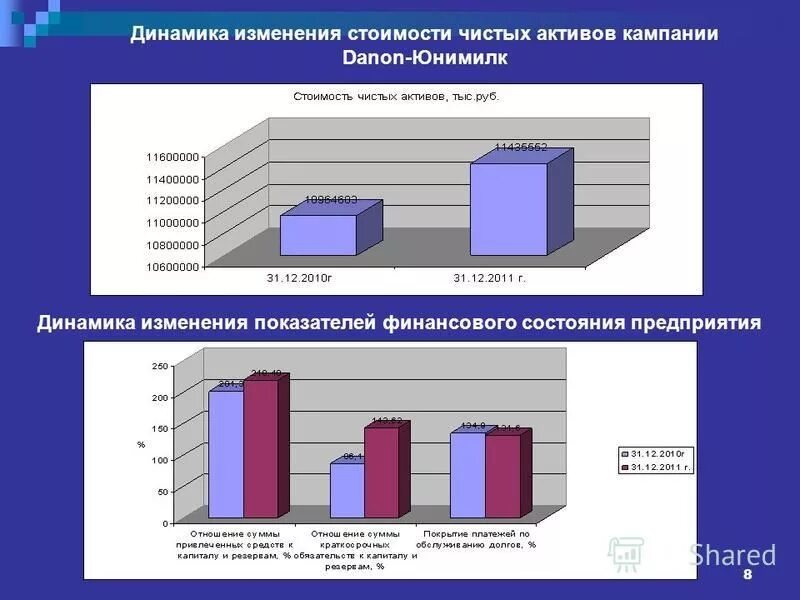 Курсовая на тему анализ анализ финансового состояния