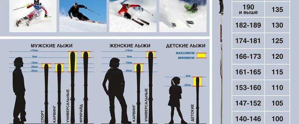 Лыжи по росту ребенка