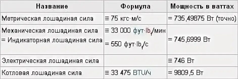 Мощность автомобиля в киловаттах