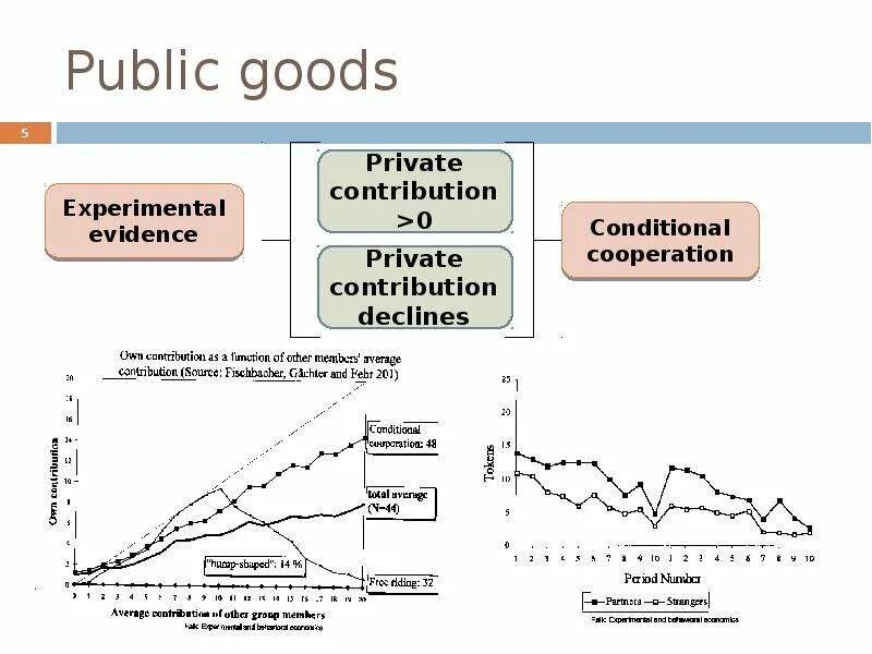 Public goods examples. Pure public goods. Quasi-public goods. Public goods private good. Good privat