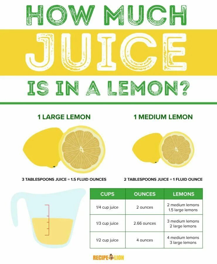 More lemon. How much lemons. шкала lemon. how much или many lemons?. how many или how much lemon.