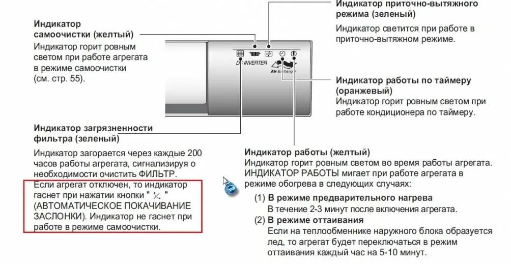 Почему моргает свет при включении. Индикаторные лампочки внутреннего блока кондиционера Electra. Кондиционер Electra индикация. Кондиционер Электролюкс сплит система ошибка включения. Сплит система горит красная лампочка.