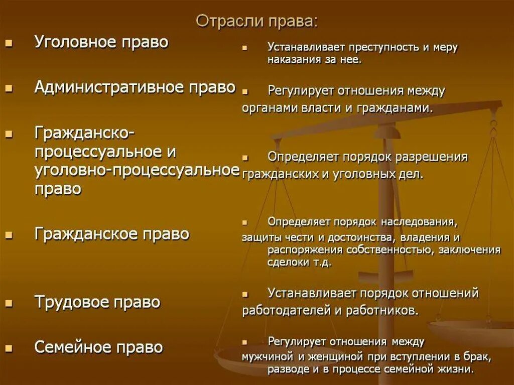 Гражданское уголовное административное относится к группе