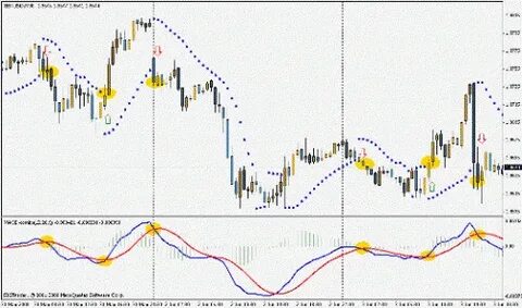 Форекс индикаторы стратегии