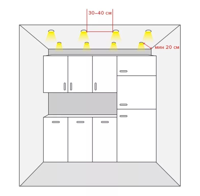 Расстановка освещения на кухне. Точечные светильники на кухне эргономика. Расстояние светильники кухня. Точечные светильники на кухне расположение от стены. Схема расположения точечных светильников над кухней.