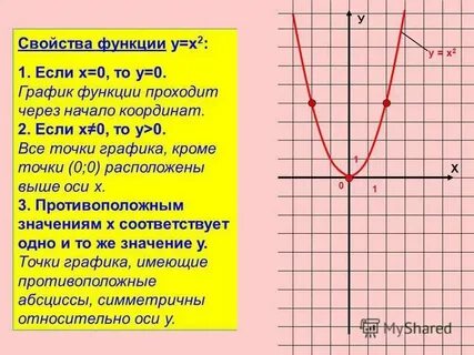 График функции у 9 7 b