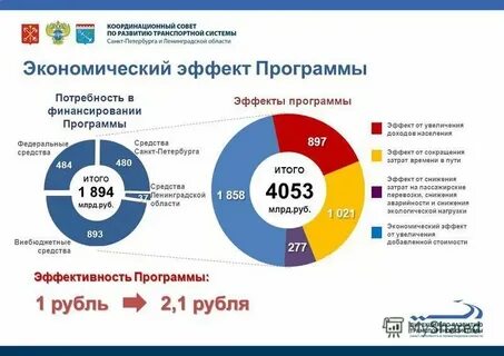 Программа эффективного производства