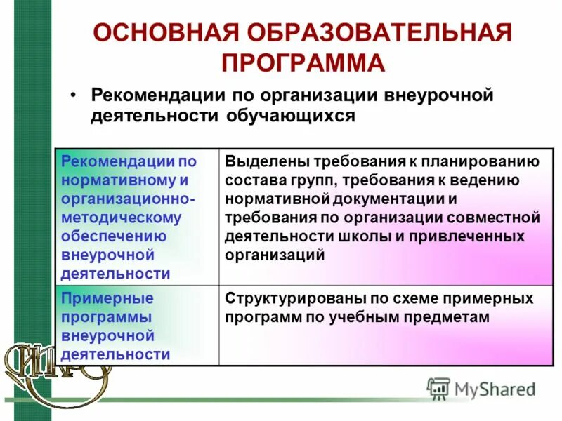 Направления совета обучающихся