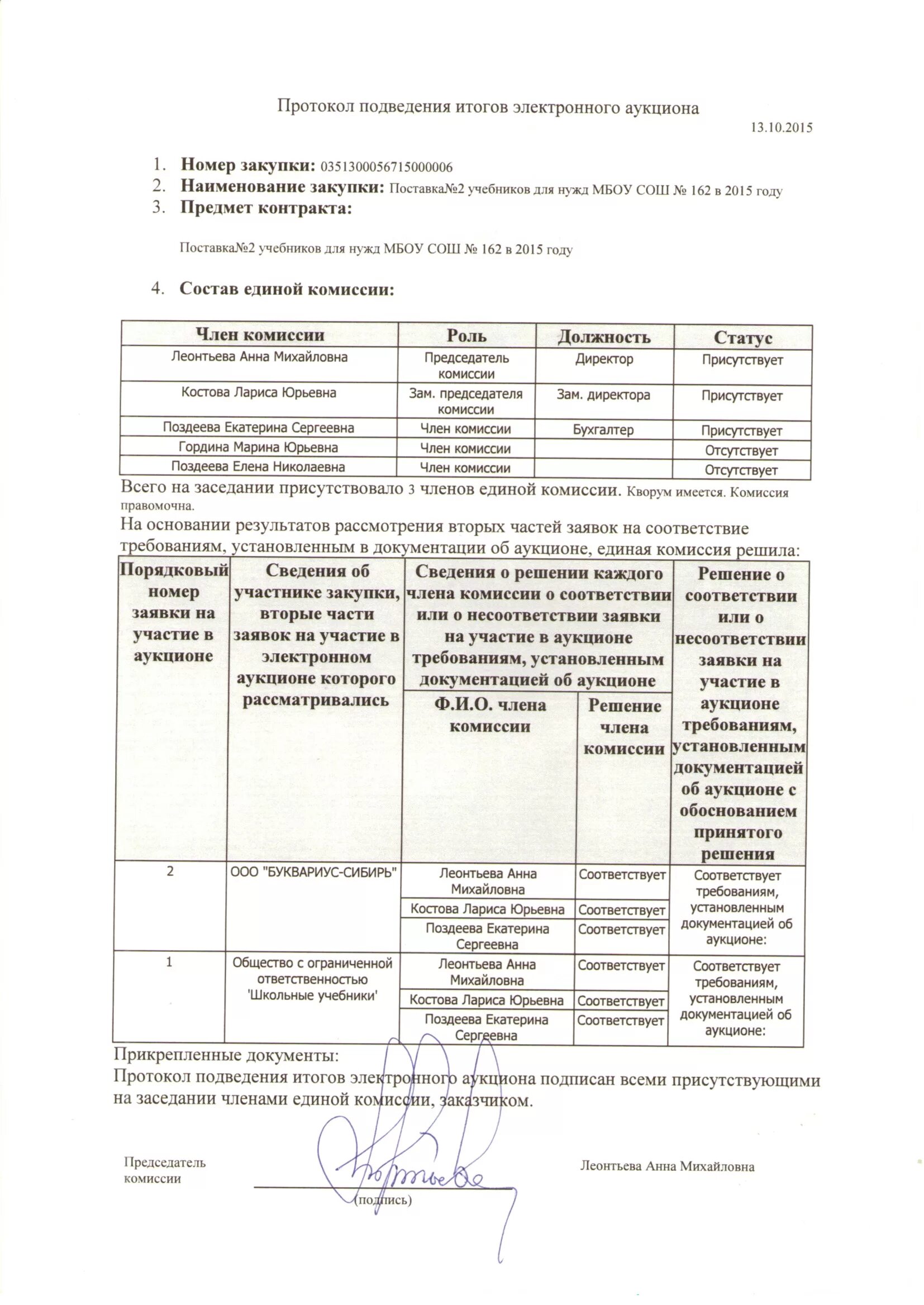 Комиссия по закупкам образец. Протокол электронного аукциона. Протокол подведения итогов. Протокол подведения итогов открытого аукциона. Протокол по аукциону.