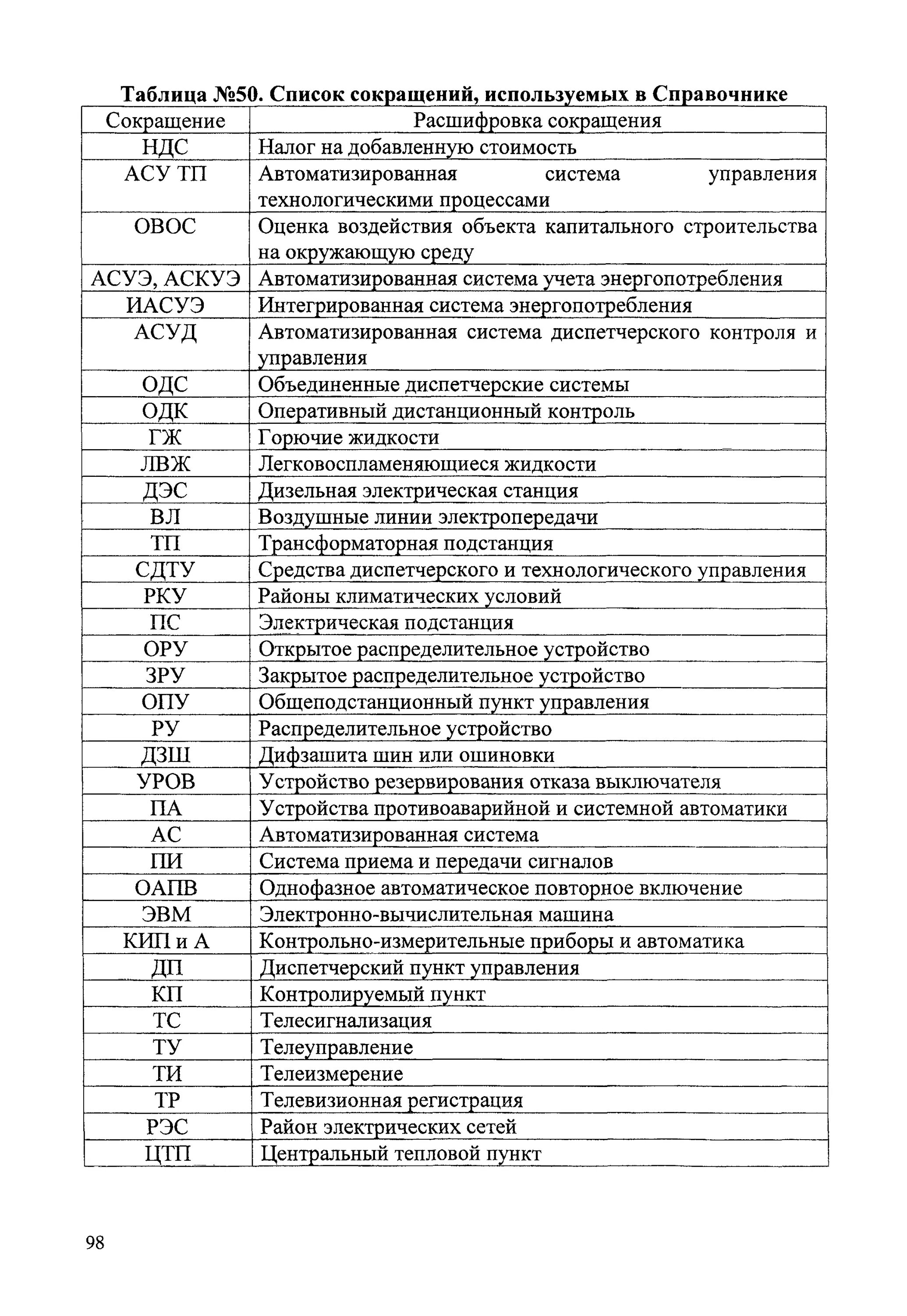 Аббревиатура в названии организации. Аббревиатуры в строительстве расшифровка. Расшифровка строительных сокращений. Сокращения в строительстве. Сокращения в строительстве расшифровка.