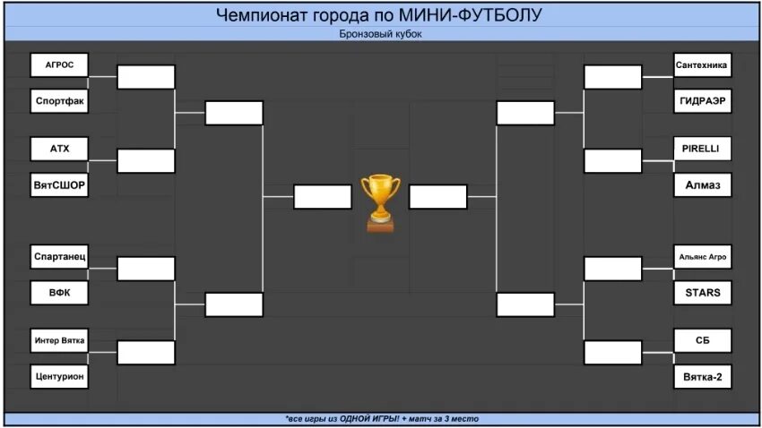 Схема игр плей офф 2024. Кубок Гагарина 2021 плей-офф сетка. Сетка плей офф Кубка России по футболу. Турнирная сетка плей офф 1/8 команд. Кубковая сетка на 16 команд.