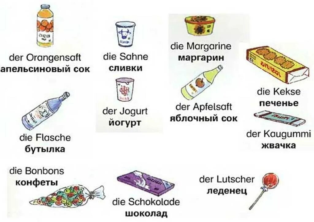 Пища в немецком языке. Продукты на немецком языке с переводом. Названия продуктов на немецком языке. Еда на немецком языке.