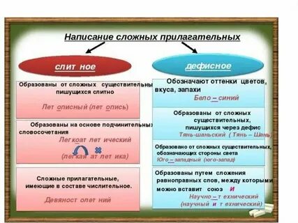 Жарптица как пишется слитно или через дефис
