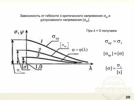 Зависимость 20
