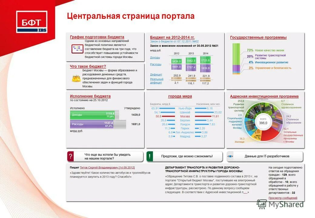 портал открытые бюджеты