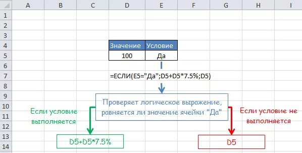 Формула если больше меньше. Логическая формула если в excel. Формула если в ячейке +. Формула эксель если то равно. Логические условия в эксель.