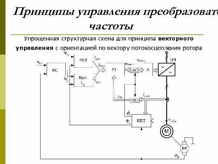 Теория автоматического управления принципы управления